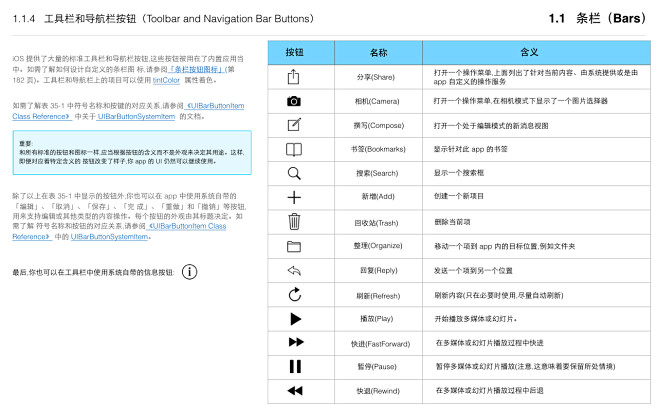 iOS 8人机界面指南：UI元素与设计尺...