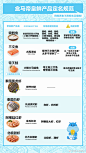 食材科普 海鲜命名