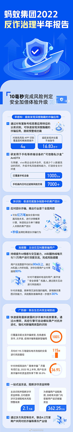 Feijiujiu采集到UI-金融