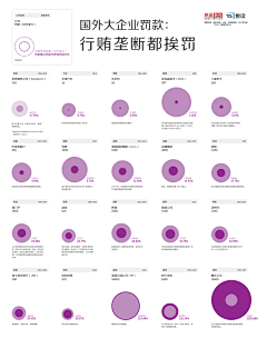 SchemerJoan采集到吴晓琪resume