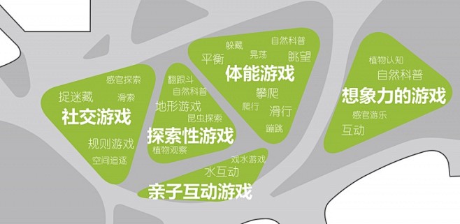 绿毯公园，上海 / 大小景观 - 谷德设...