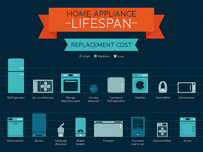 Appliance replacemen...
