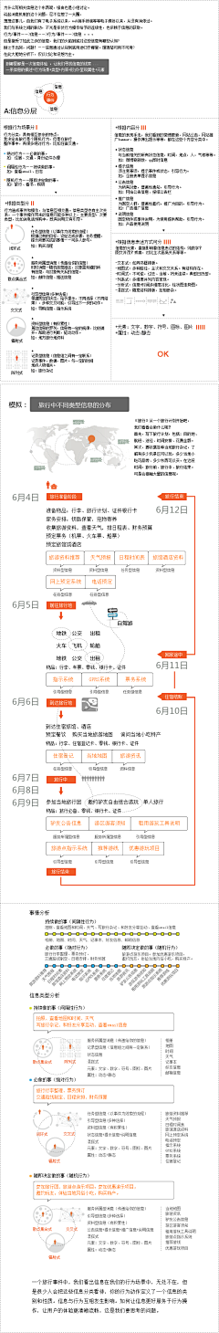 SuFiona采集到UED