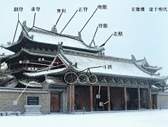 KNOCK_采集到古典建筑