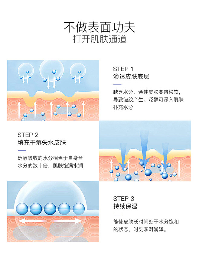 美国LINLA/琳拉泛醇+透明质酸钠深透保湿补水安瓶精华液 2ml*20-tmall.com天猫