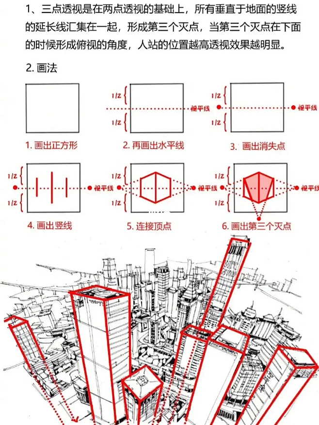 一点透视，两点透视。三点透视分享