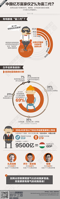 边白与核采集到数字新闻