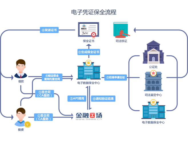 金融工场是由北京凤凰信用管理有限公司（简...