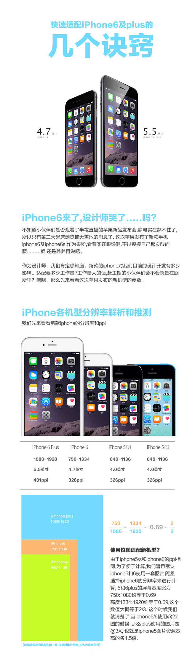 APP设计师必读-快速适配iPhone6...