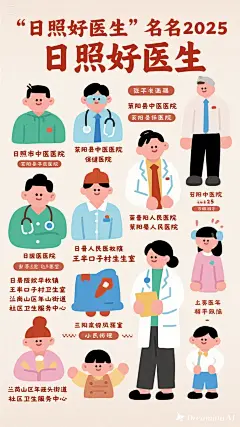 dreamina-2025-08-26-2437-海报设计： 2025年“日照好医生”名单 （按姓氏笔画排序） 王  蕾     