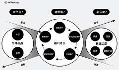 panda-zj采集到课程：服务设计