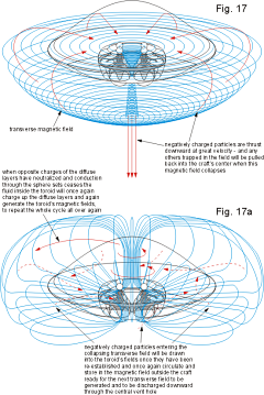 qq弦宇采集到UFO 麦田圈 梅尔卡巴 太极 特斯拉 平行宇宙  外星人