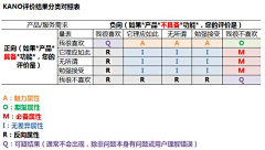 Jill_He采集到知识地图