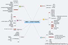 红烧肉小姐采集到工作用