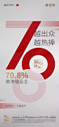 2020房地产热销价值点海报，超级汇总 : 房地产热销价值点海报！