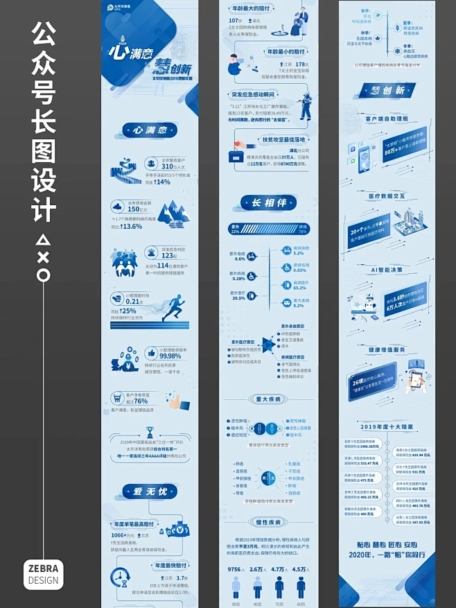 公众号长图设计|公司年报长图设计-花瓣网