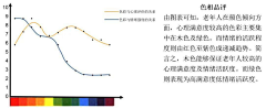 莲茶采集到文本素材图