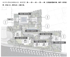 楊波采集到概念