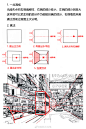 透视干货！先码！！手绘街景中透视原理及画... 来自手绘插画教程 - 微博