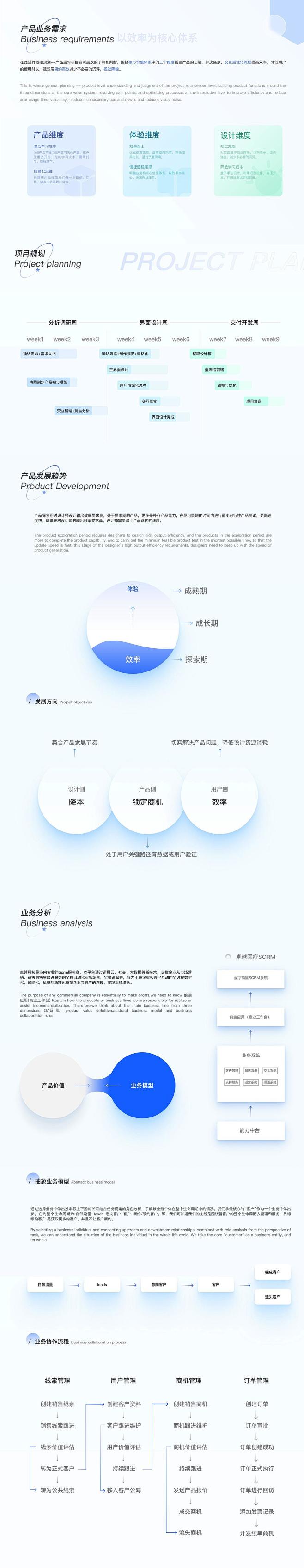 B端SCRM项目复盘总结-网页-UICN...