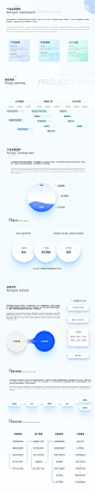 B端SCRM项目复盘总结-网页-UICN用户体验设计平台