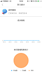 背单词-学习统计