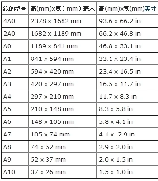 A4纸的尺寸-A4纸尺寸是多少厘米-A1-A2-A0-学习工程技术的天地数学几何20151212-010237-花瓣网