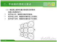 一颗咸卤蛋采集到透视