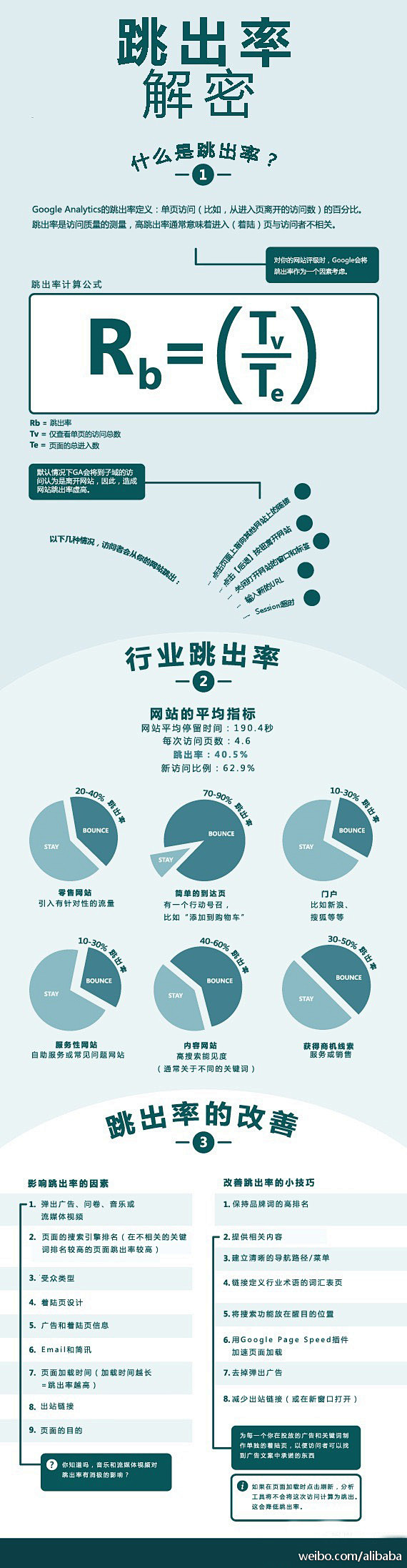 页面跳出率

