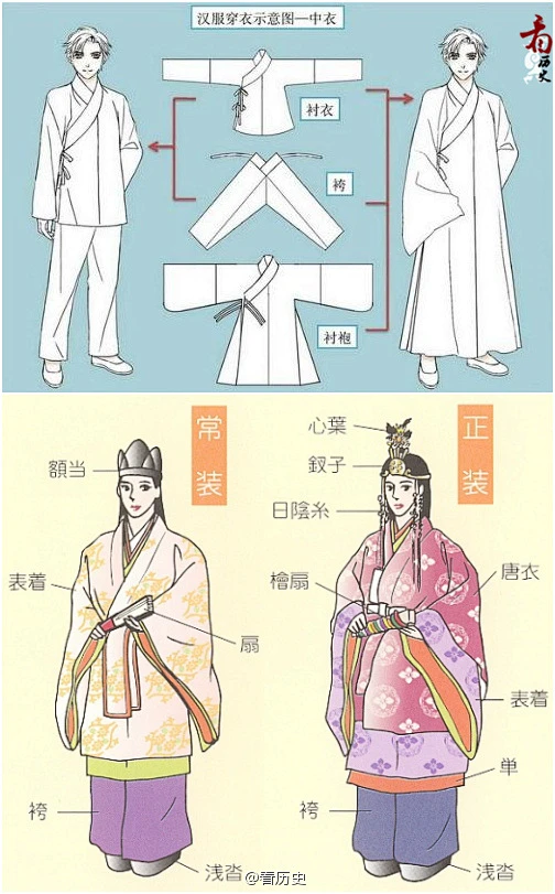 #古代服饰名称#中国古代上身的服装是“衣”，下身叫“裳”；衣服的前面叫“襟”，后幅称“裾”；“缝掖”指宽袖单衣，破烂的衣服叫“褴褛”，华丽的 ...
