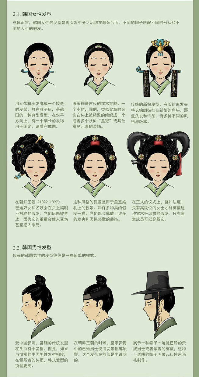 说图解文：图解中日韩三国传统发型的差异-...