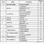 新版特种设备作业人员资格认定分类与项目（附新旧对比）_起重机 : 根据国家市场监督管理总局《市场监管总局关于特种设备行政许可有关事项的公告》（2019年第3号），《特种设备作业人员资格认定分类与项目》（简称《分类与项目》）自2019年6月1日起实施。 特种设备使用单位…