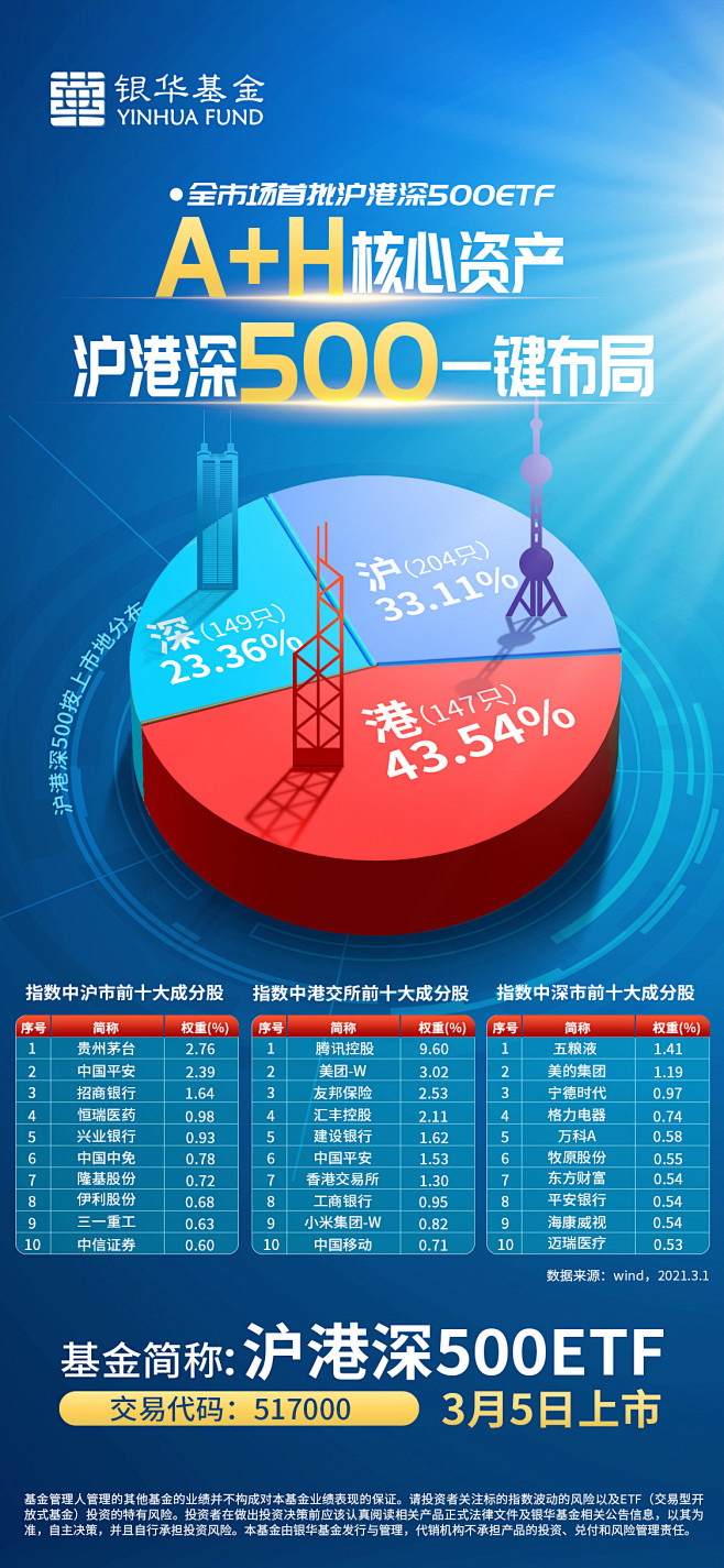 银华沪港深系列2