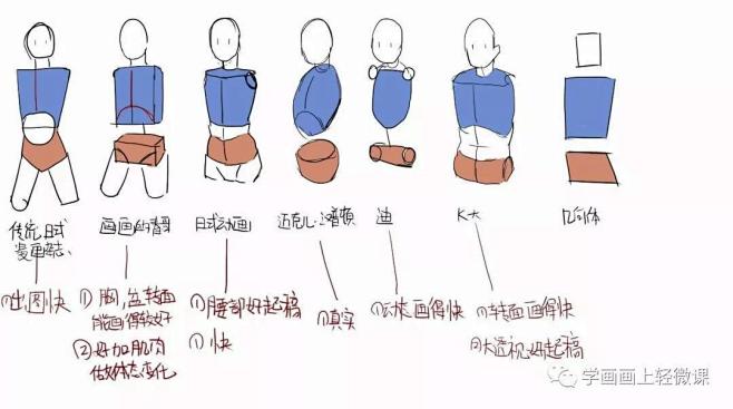 【教程】学画漫画人物_绘画 : 学画漫画...