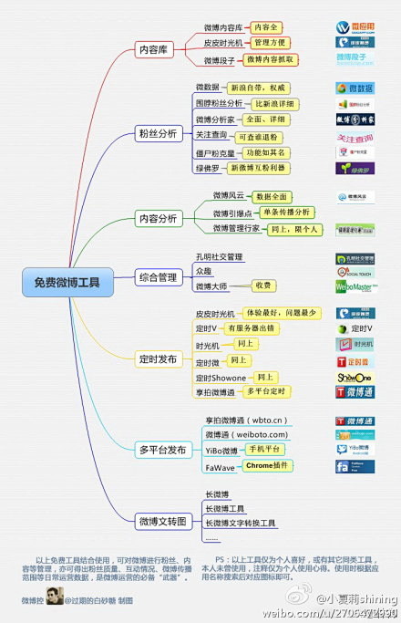 微博分析工具