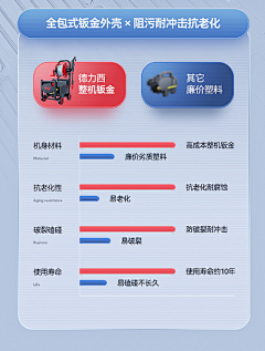 木子紫晴采集到详情页--对比手法