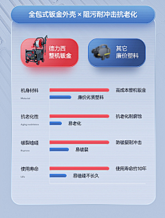 三余sanyu采集到详情页-产品参数