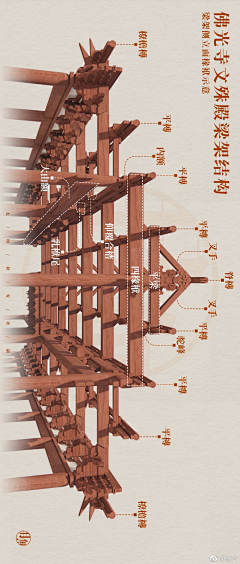 Shown-How采集到H.建筑设计