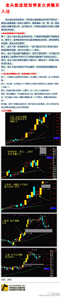 龙头股连续涨停首次调整买入法！