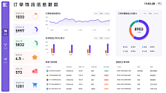 唯U婷留采集到后台界面