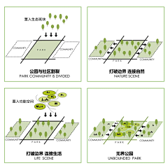 慕辞A采集到分析小图