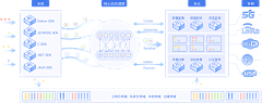 special-采集到流程图