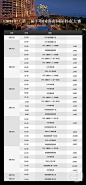2014年(第二届)CPG中国海南国际扑克将于8月22日在三亚唐拉雅秀度假酒店正式开赛，比赛时间为期10天。