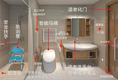 海铋熙采集到适老化设计