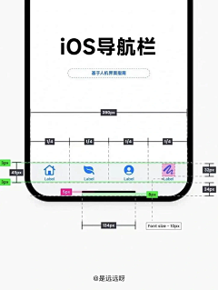 捉住这只妖采集到UI设计规范