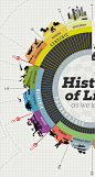 History of Life : Data From: Reader, John. (1986). The Rise of life. London: Roxby Prehistory Press. - Lutgens, Frederick K. (2006). Essentials of geology. Pearson Education. Inc.Design Group: W. León, J.D. Martínez, C. Ramos, Z. Saab.