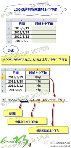 奔四男采集到Excel