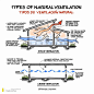 Important Standard Dimensions & Information With Amazing Illustration By lfdesign_bayarea | Engineering Discoveries