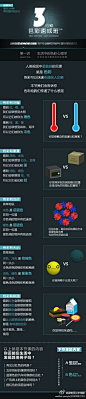 gofungg：3分钟色彩速成班~~小罗说色彩。