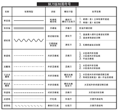 幻&弦月采集到包装设计